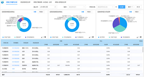 采購(gòu)預(yù)警分析