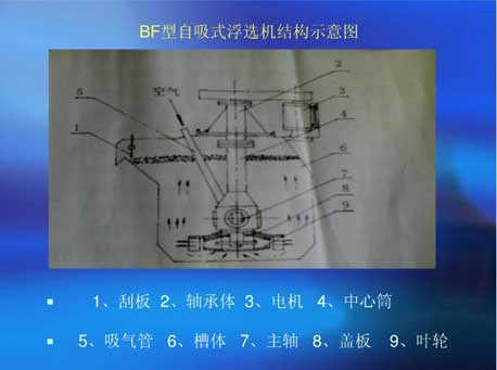 BF型浮選機(jī)