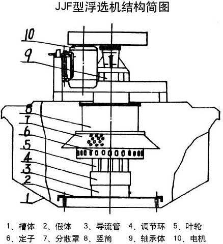 JJF型浮選機(jī)