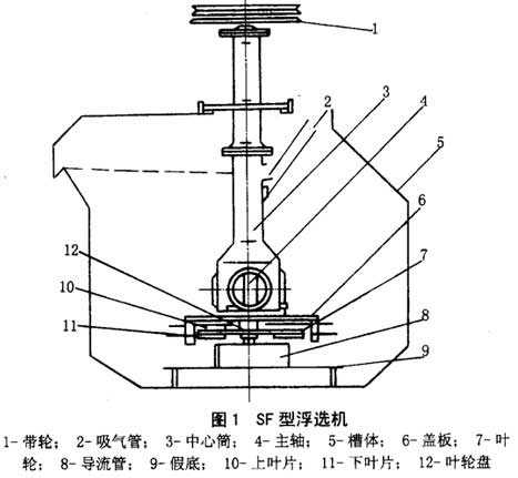 SF型浮選機(jī)