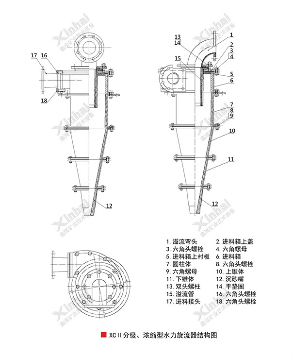 水力旋流器結(jié)構(gòu)